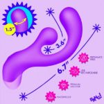 Picture of Bang! Gyro Silicone Rabbit Vibrator